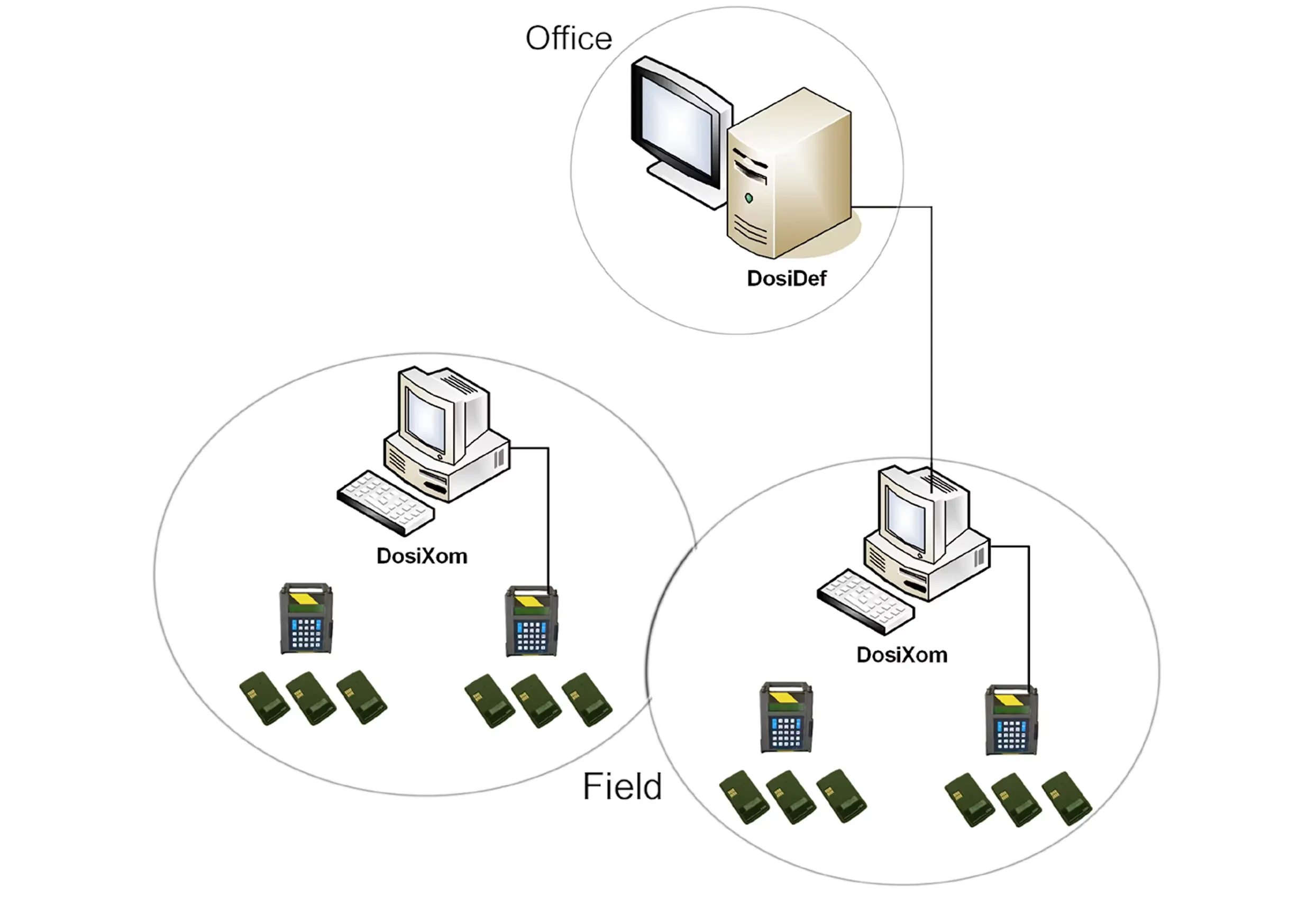 DosiXOM - Software for XOM Readers Data Download and Management